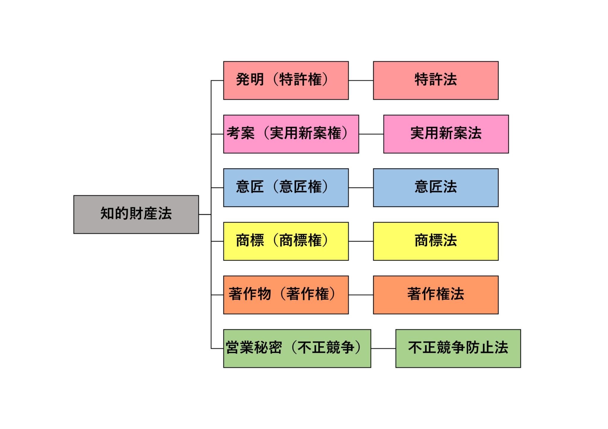 知的財産権とは？ | たきざわ法律事務所