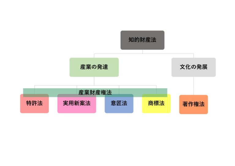 知的財産権とは？ たきざわ法律事務所