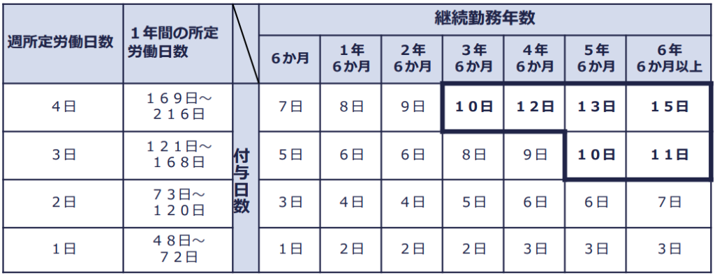 【働き方改革関連法】年5日の年次有給休暇の取得義務化とは？ たきざわ法律事務所