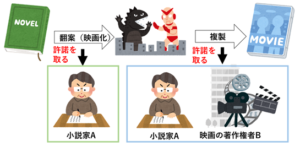 著作権にはどのような種類があるのか（著作権法解説第1回） | たきざわ法律事務所
