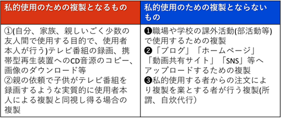 他人の著作物を許諾がなくても利用できる場合とは？ | たきざわ法律事務所