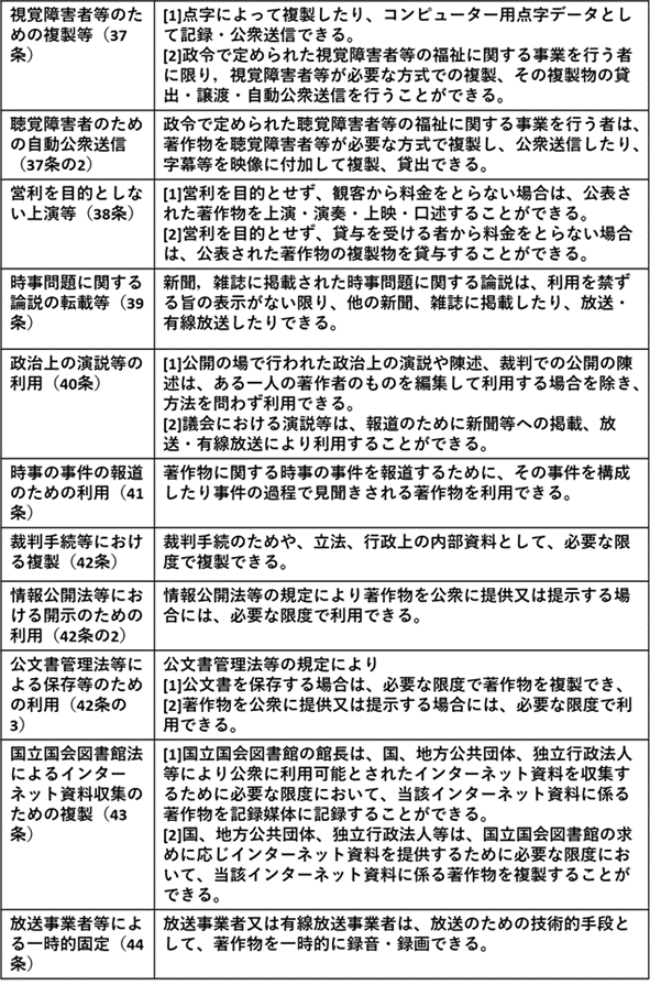他人の著作物を許諾がなくても利用できる場合とは？ | たきざわ法律事務所