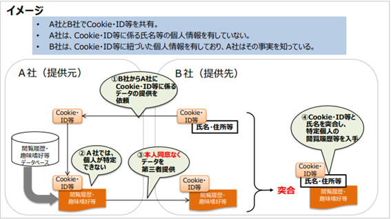 個人情報保護法の改正が与える広告戦略への影響とは たきざわ法律事務所