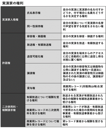 著作隣接権について解説します たきざわ法律事務所