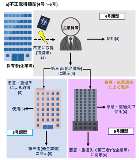 弁護士が解説 営業秘密の情報管理体制の構築について たきざわ法律事務所